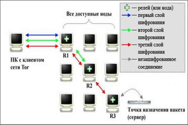 Ошибка на сервере кракен