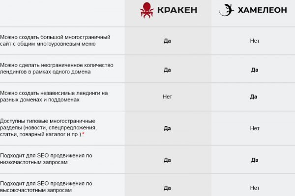 Kraken даркнет рынок ссылка