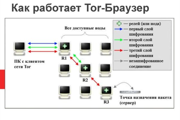 Какая сейчас ссылка на кракен