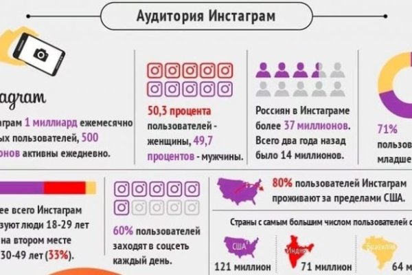 Кракен сегодня сайт зеркало